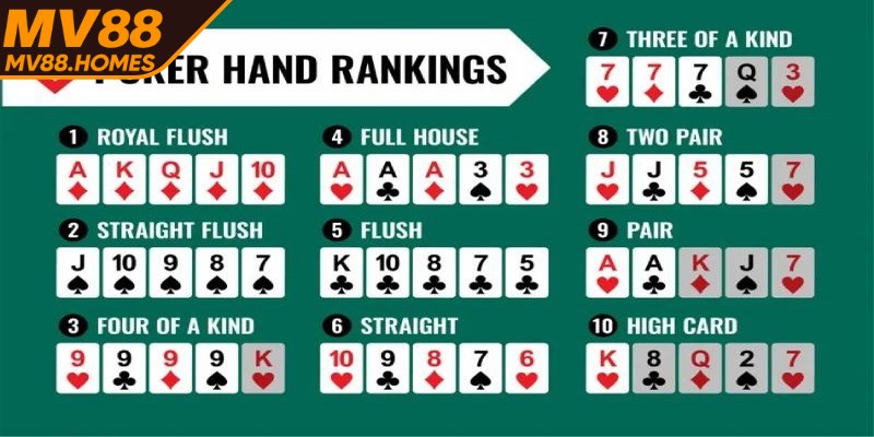 Thùng là bộ gồm năm lá bài cùng chất giúp người chơi thắng